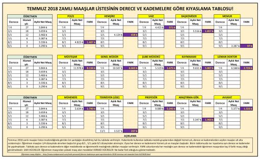 Kıyaslama Tablosu